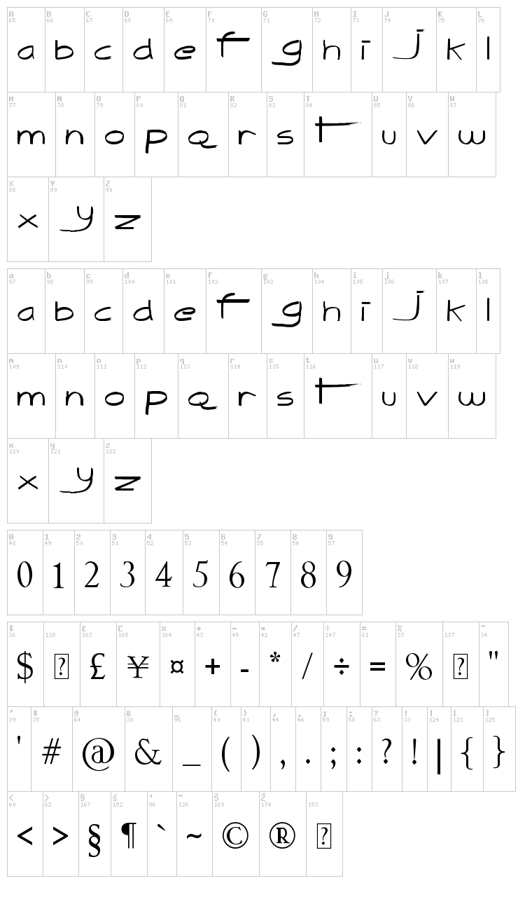 The Quick font map